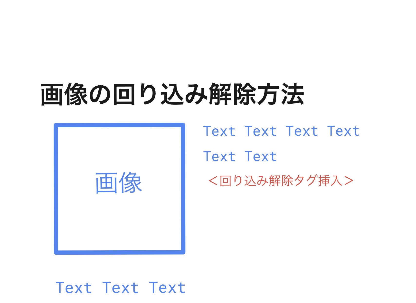 Wordpress 画像の回り込みを解除する方法 意外と知られていない便利技